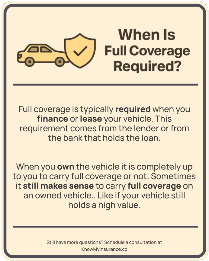 Full coverage is typically required by your bank when you finance or lease a vehicle. It is also recommended if your vehicle still has a high value and you would like to protect the vehicle.